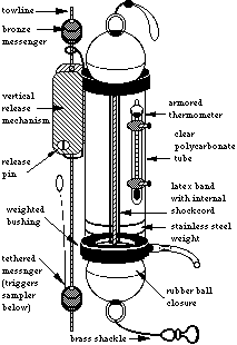 vertical water sampler