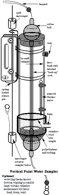 vertical water sampler