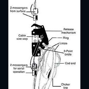 Heavy Duty Double Release Mechanism