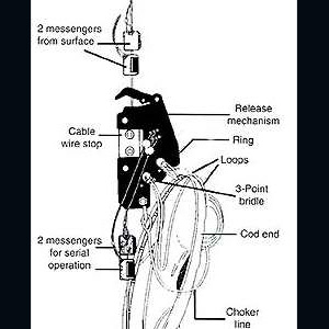 Heavy Duty Double Release Mechanism